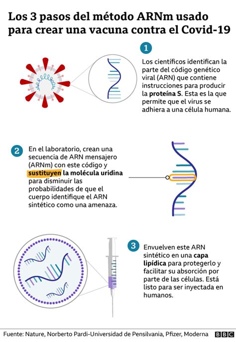 china crea vacuna para el coronavirus